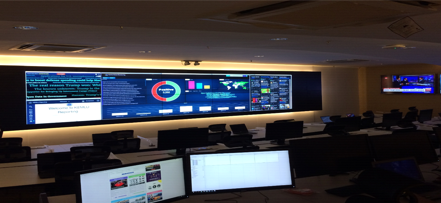Video Wall